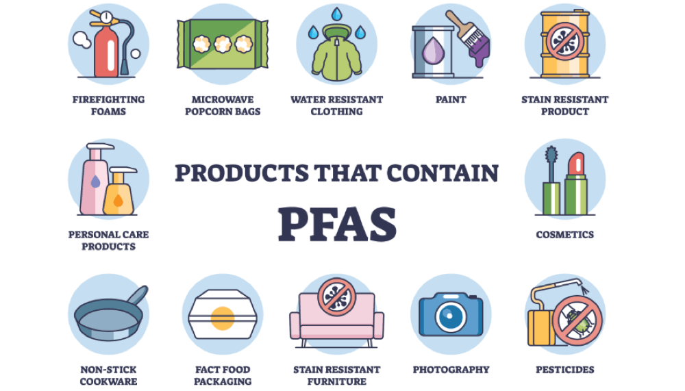 Infographic showing everyday products that contain PFAS - non-stick cookware, firefighting foam, food packaging, cosmetics and more
