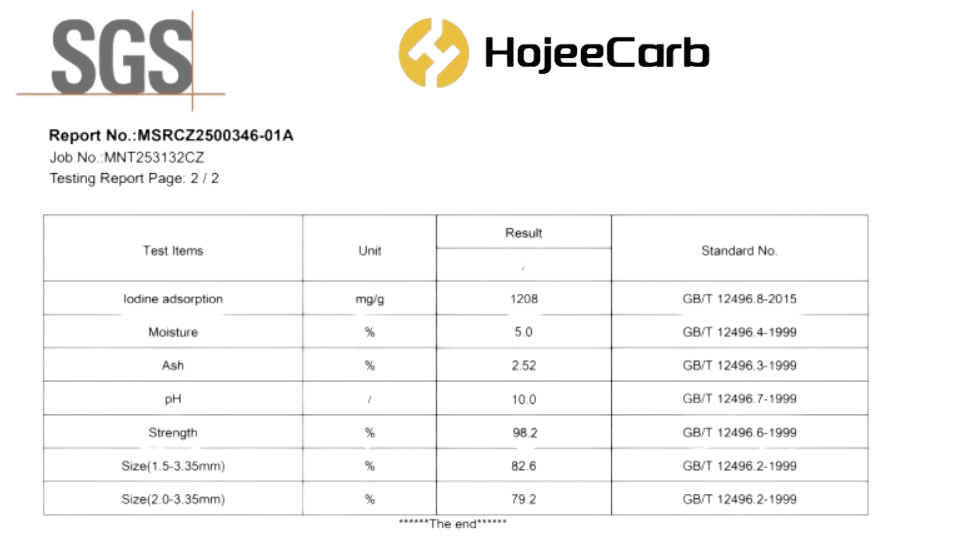 SGS independent test report No. MSRCZ2500346-01A for coconut shell gold recovery activated carbon — iodine 1208 mg/g, hardness 98.2%, ash 2.52%, verified before shipment to Ghana